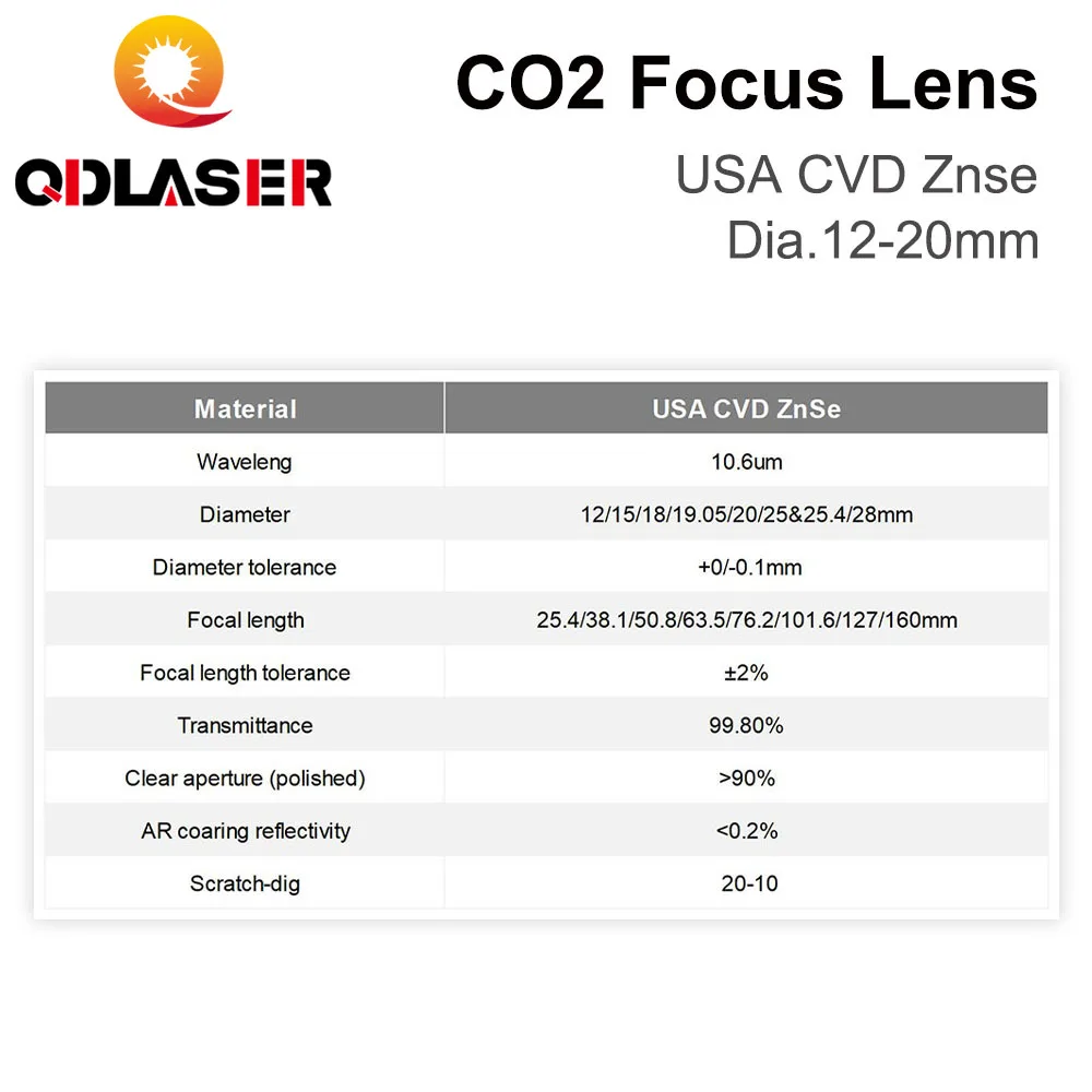 Lente de foco ZnSe EUA Lente C - Co2 Laser Engraving Machine avaliação e preço