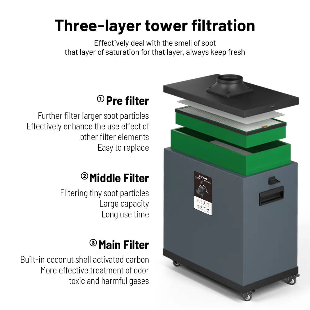 KNOKOO 200W Filtro de Poeira I - Industrial Laser Fume Extractor avaliação e preço