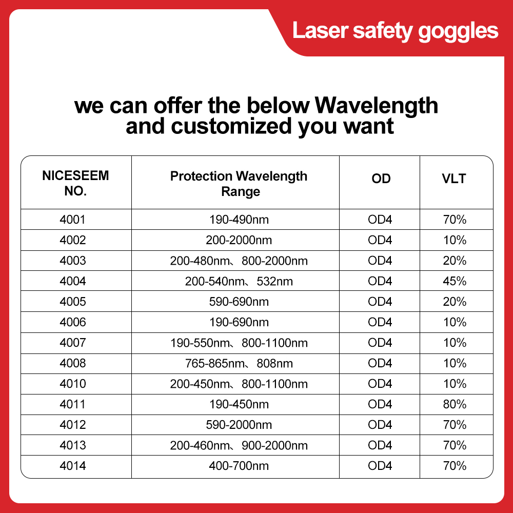 Óculos de laser 1064nm, lente  - Co2 Laser Engraving Machine avaliação e preço
