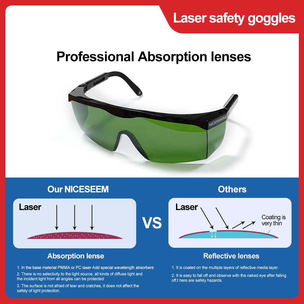 Óculos de laser 1064nm, lente  - Co2 Laser Engraving Machine avaliação e preço
